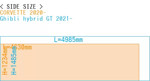#CORVETTE 2020- + Ghibli hybrid GT 2021-